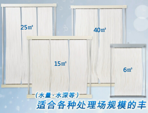 三菱MBR膜系統設計八大注意事項