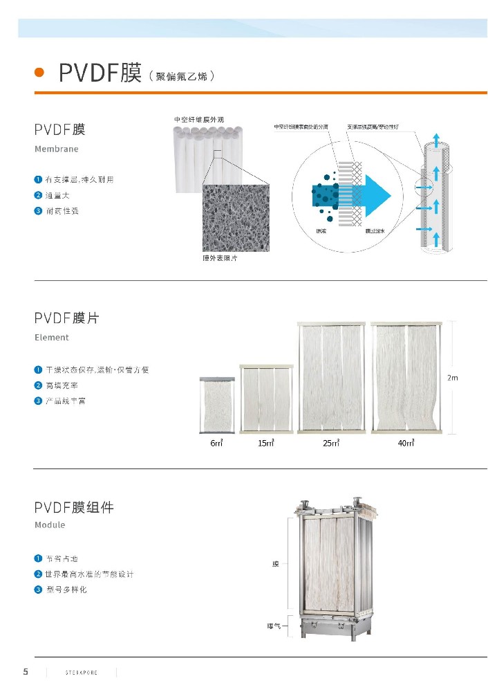 三菱mbr膜在處理高COD濃度工業污水的技術優勢