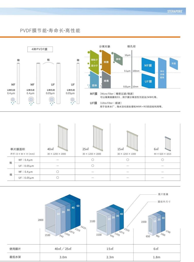 恒大興業 三菱水處理冊子_06.jpg