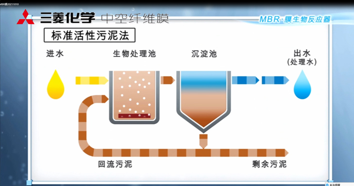 三菱MBR膜生物反應器：工作原理、應用特點與優勢