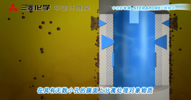 內置MBR膜與外置式管膜對比