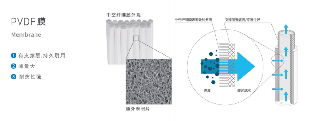 打破 “膜三貴” 誤解：MBR工藝省錢又穩效
