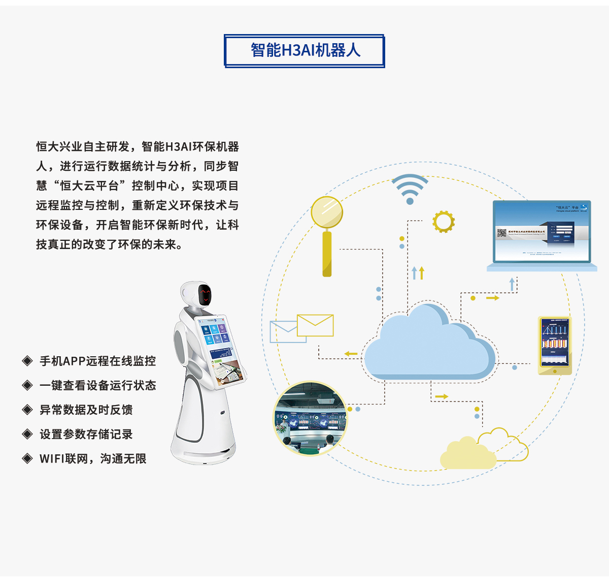 一體化mbr污水處理設備智能H3AI機器人