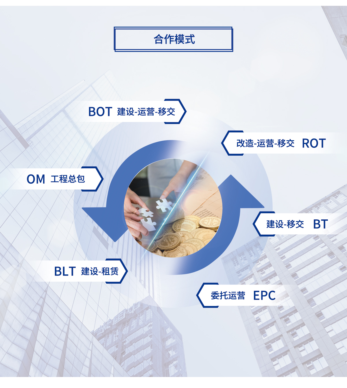 一體化mbr污水處理設備合作模式