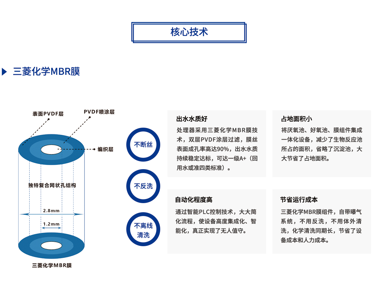 三菱mbr膜核心處理技術