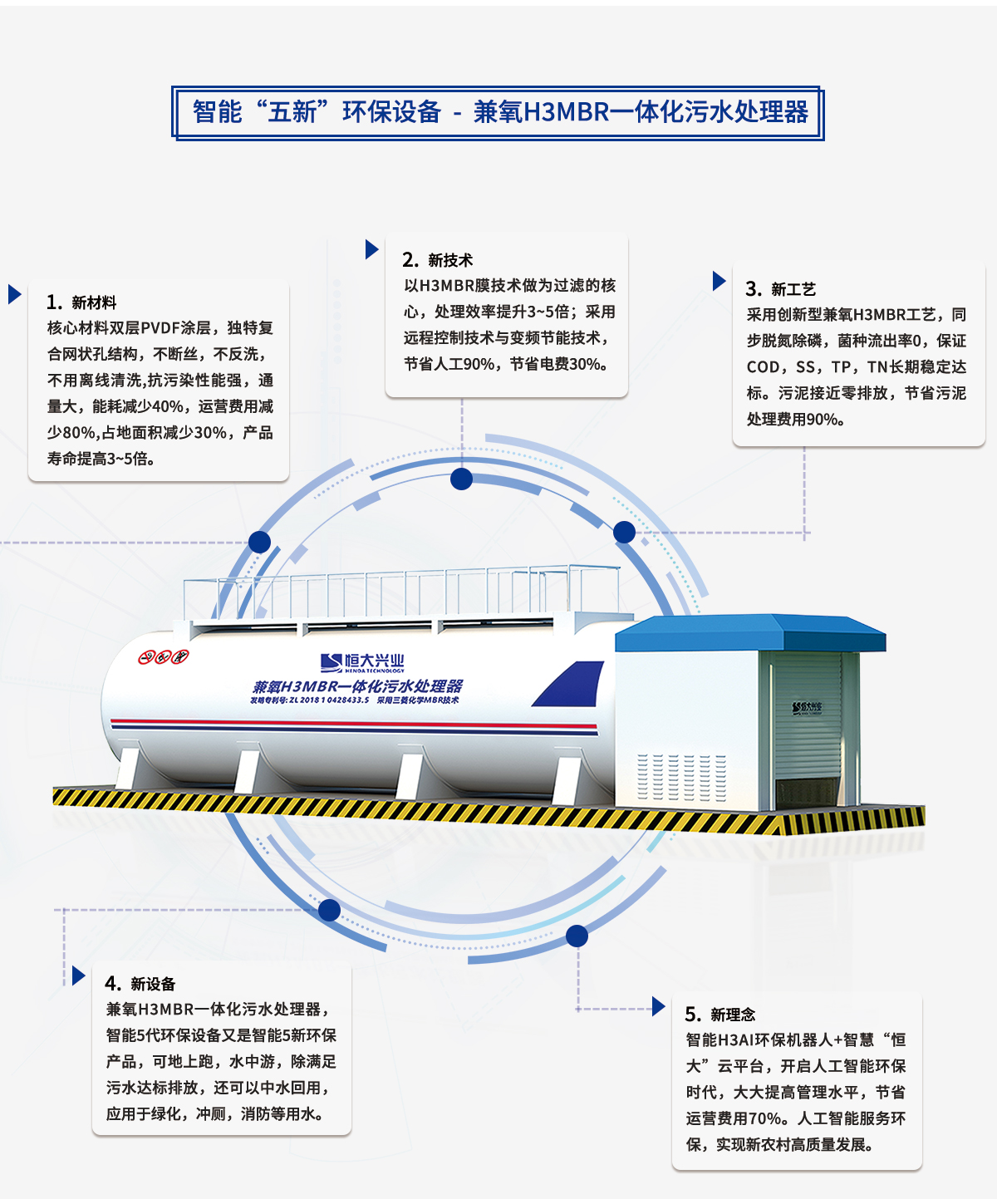 一體化mbr污水處理設備